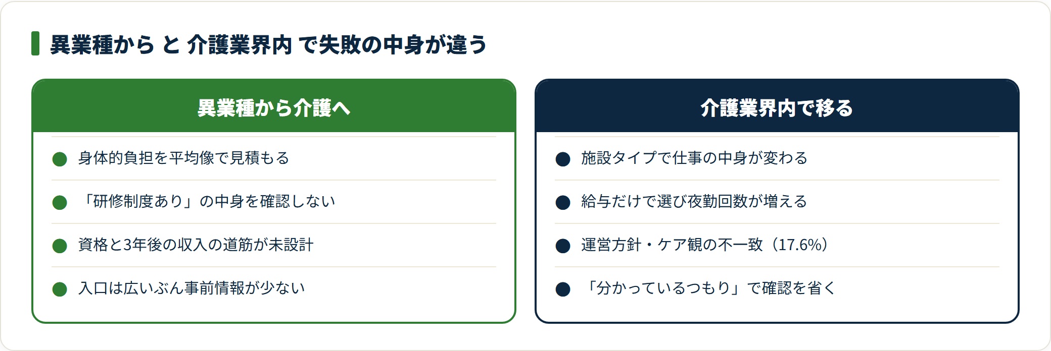 図：異業種からの転職と業界内の転職では、起きやすい失敗の中身が異なる