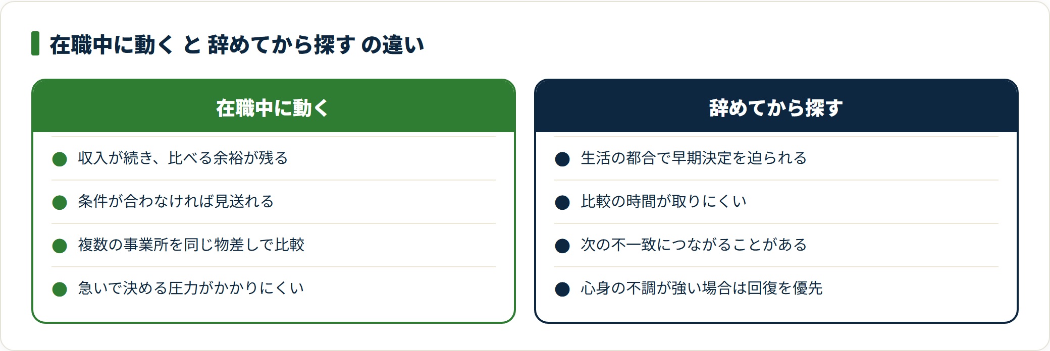 図：在職中に動くほうが選択肢は広い。ただし心身の不調が強いときは回復を優先する
